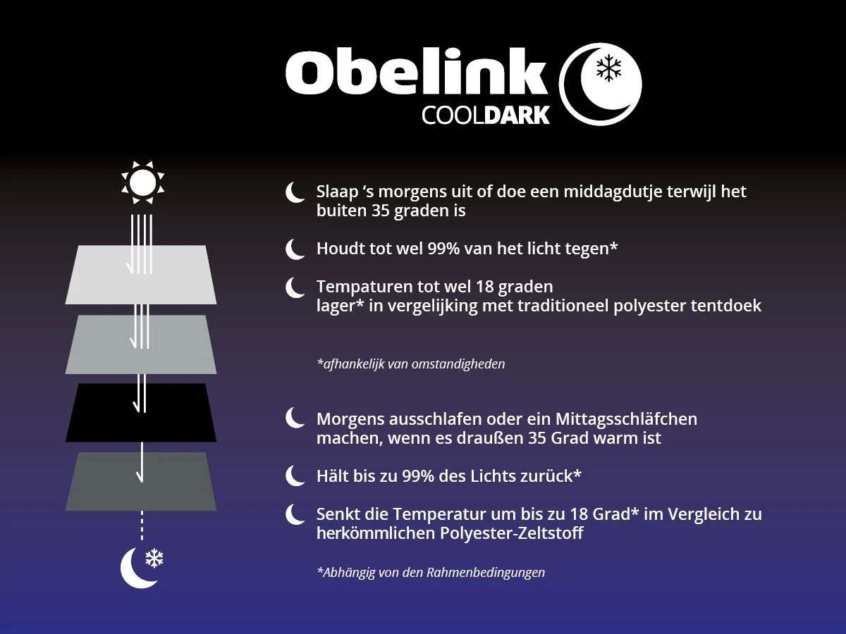 Obelink Soleil Plus Window CoolDark Tentluifel 5 Obelink Soleil Plus Window CoolDark Tentluifel - Afbeelding 5